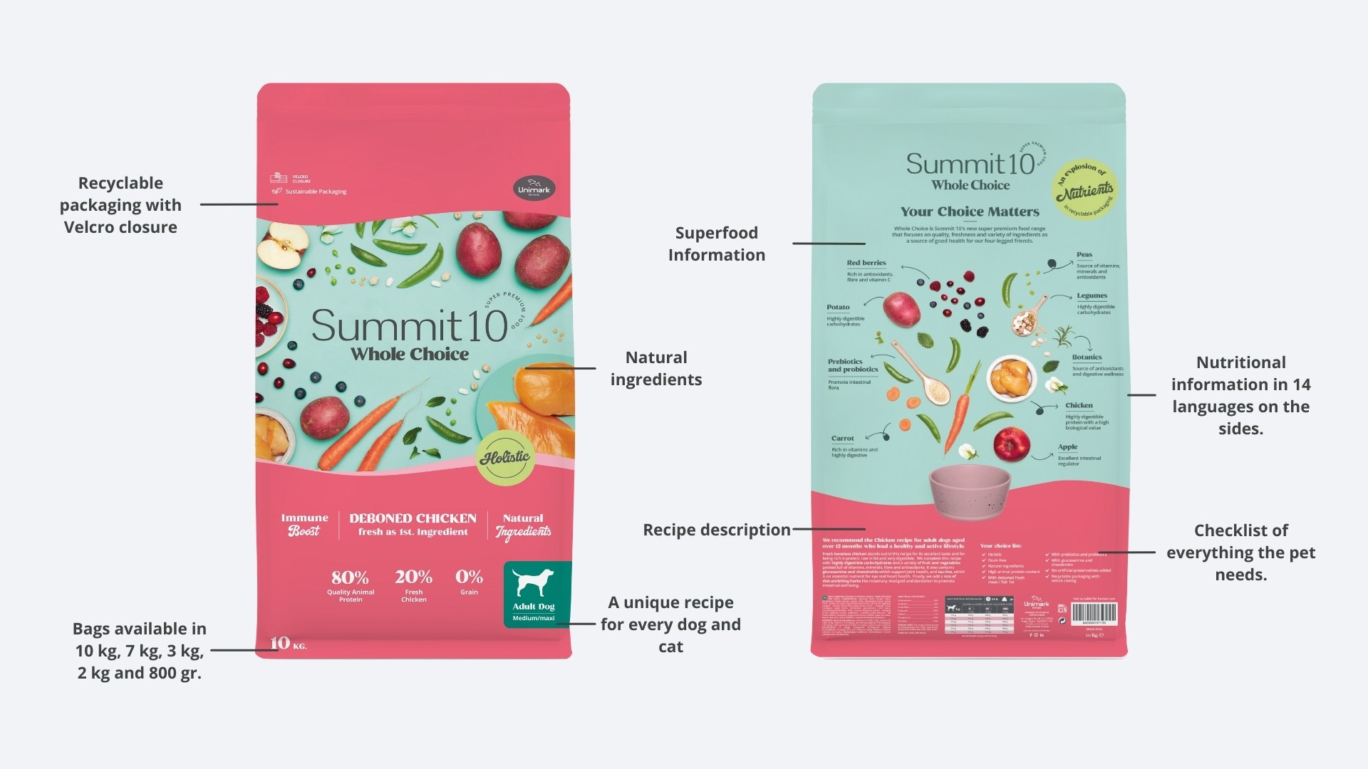 The Whole Choice Packaging Design Packaging descriptors